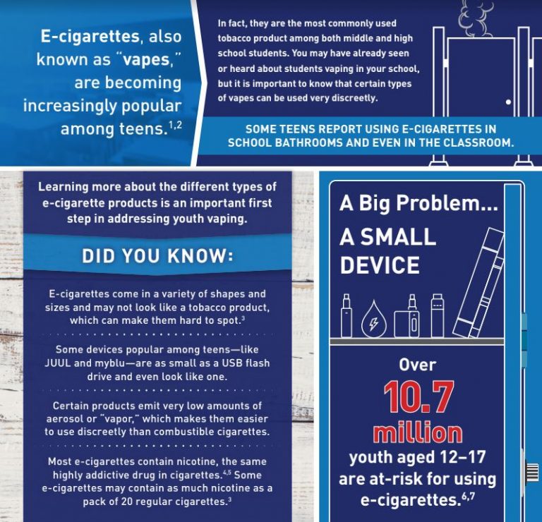 youth vaping infographic youth vaping infographic